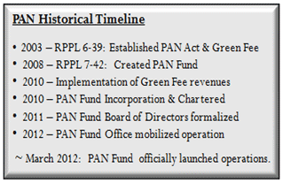 Historical timeline